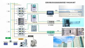 医院供氧系统-中心供氧系统设备组成
