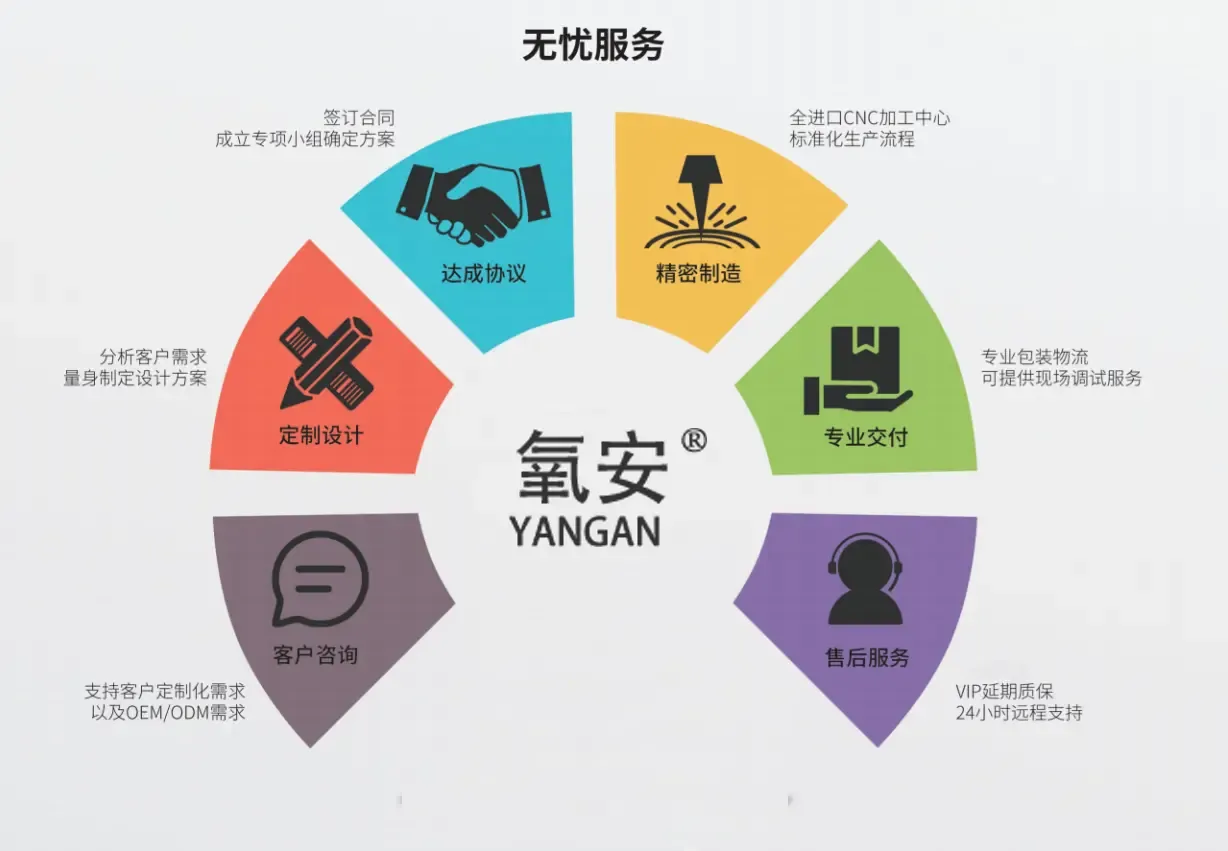 联系方式-四川氧安科技